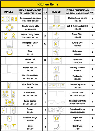 Kitchen Remodeling Kit